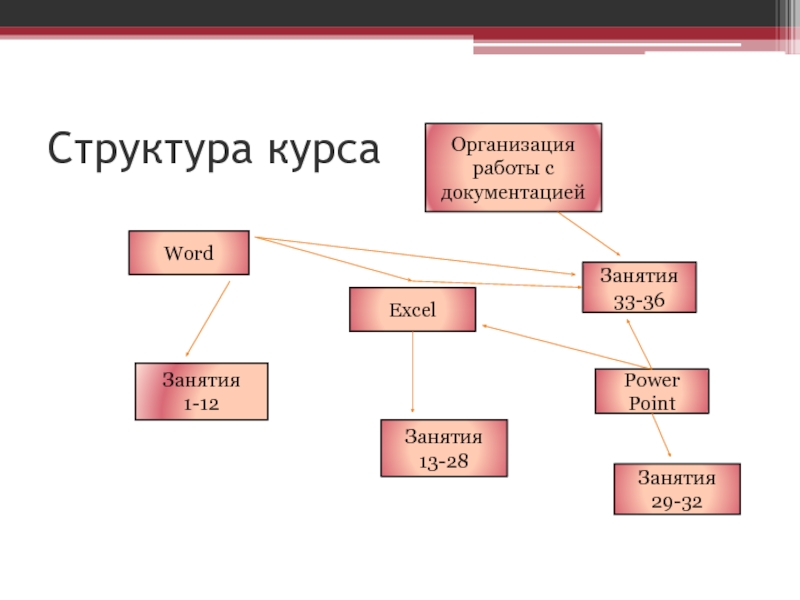 Графическая структура