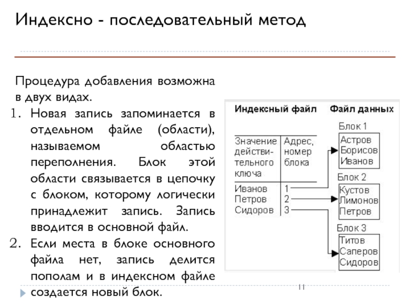 Последовательный способ. Индексно-последовательные файлы. Последовательный метод. Индексно-последовательная организация. Физическая организация базы данных.