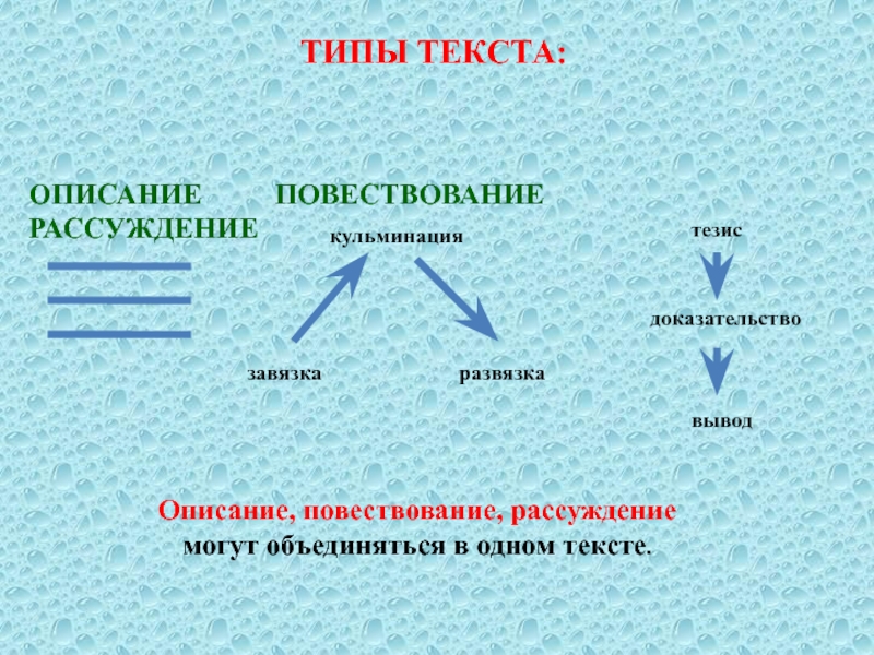 5 предложений повествование рассуждение описание