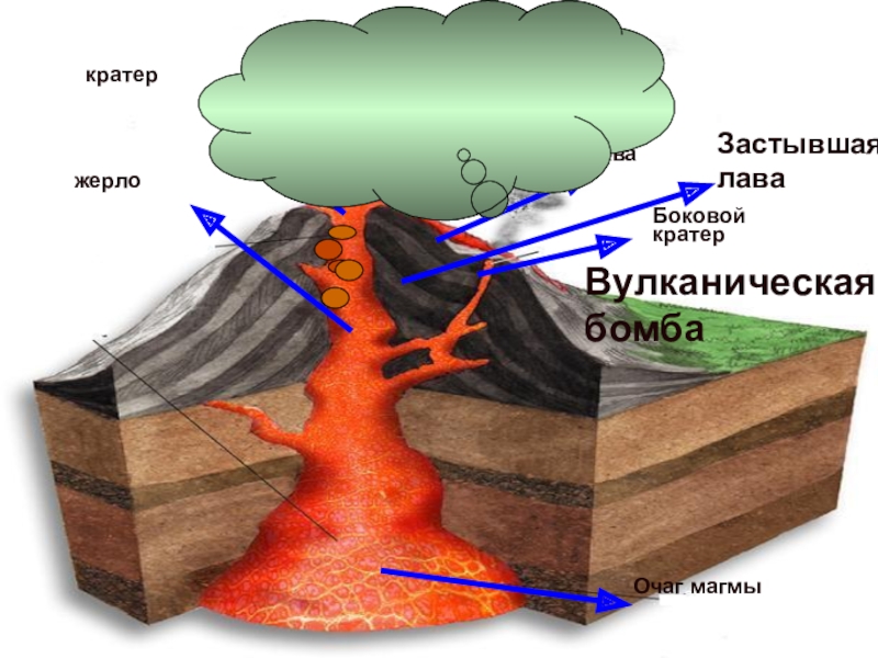 Магма и лава отличия