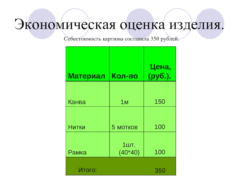 Оценка изделия. Экономическая оценка изделия. Себестоимость картины. Экономическая оценка брюк. Себестоимость полотна.