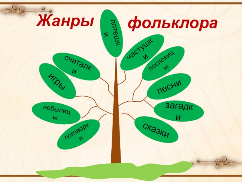 Назовите произведение устного народного творчества заполните схему