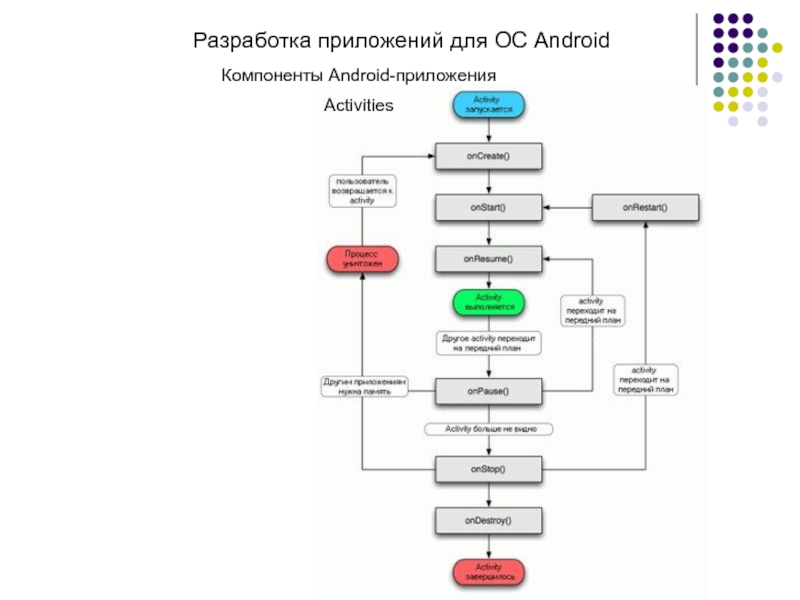 Приложение для разработки проекта