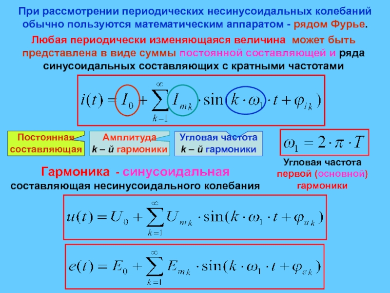 Представить периодическую