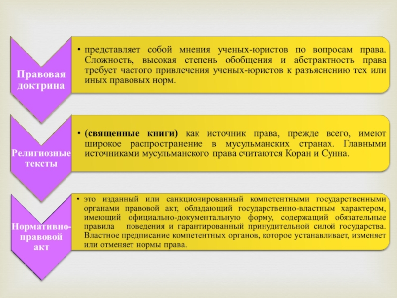 Понятие формы виды. Источники формы права. Самый древний источник права. Основные источники формы права. Основные виды источников форм права.