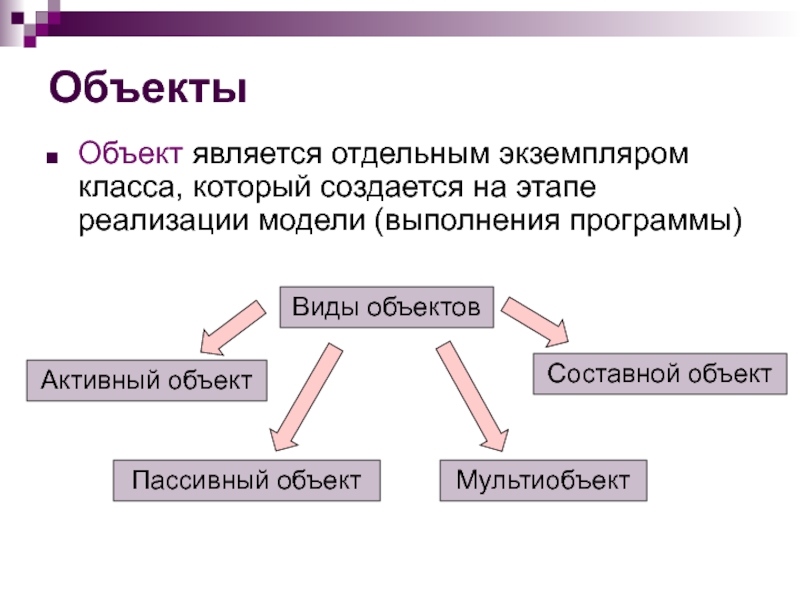 Составной объект. Пассивный объект. Мультиобъект диаграмма кооперации. Активный и пассивный объект.