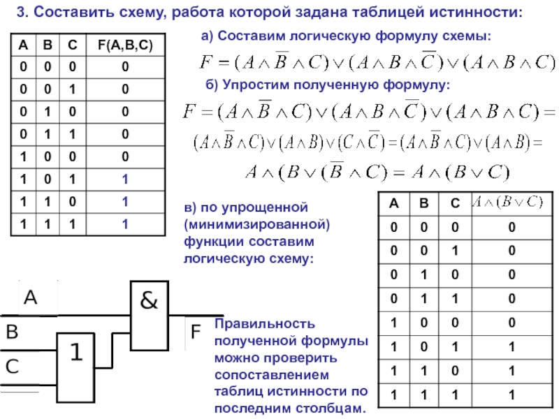 Таблица истинности 2 вариант. Логические функции таблицы истинности. Таблица истинности для схемы 2и. Схема в табл истинности. Таблица истинности для четырех переменных.