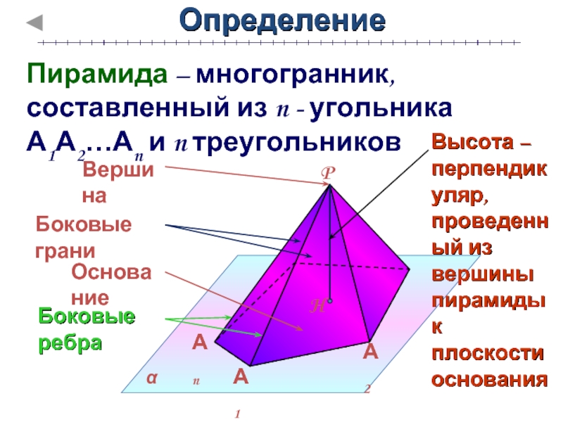 Ребра многогранника это. Многогранник основание боковые грани ребра. Пирамида, её основания, рёбра, грани, высота, боковая поверхность.. Пирамида это многогранник составленный из.