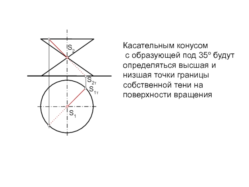 Наинизшая точка. Касательная к конусу. Конус касательных и конус нормалей к поверхности вращения. Касательные к коническим сечениям. Касательная к коническому сечению.