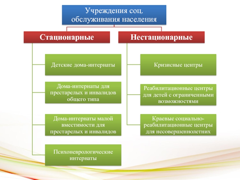 Объект социального обслуживания населения