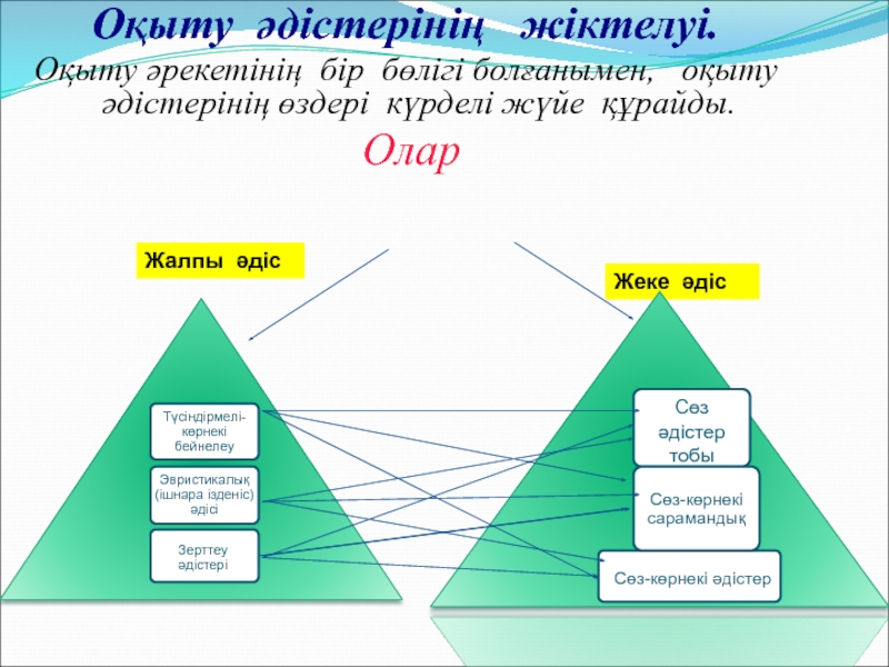 Торлы диаграмма әдісі