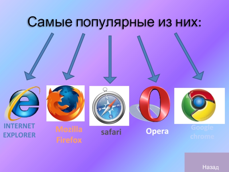 Презентация на тему о программах браузера в интернете