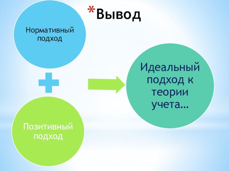 Позитивный подход в экономике. Позитивный и нормативный подходы. Позитивный и нормальный подход. Позитивный подход. Новое тысячелетие. Позитивный подход.