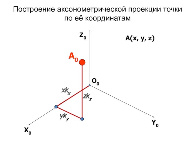 Координаты проекции. Проекции точек на аксонометрическом чертеже. Построение точки в аксонометрических проекциях. Построение трех проекции по аксонометрической проекции. Построение точки по координатам на аксонометрической проекции.