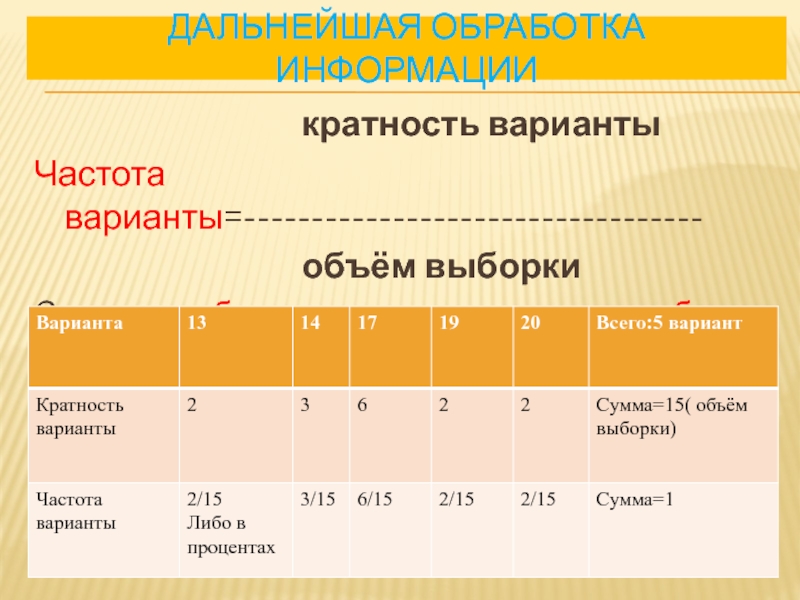 Статистика 8 класс презентация