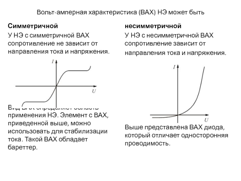 Вольтамперная характеристика