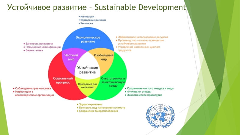 Задание устойчивое развитие