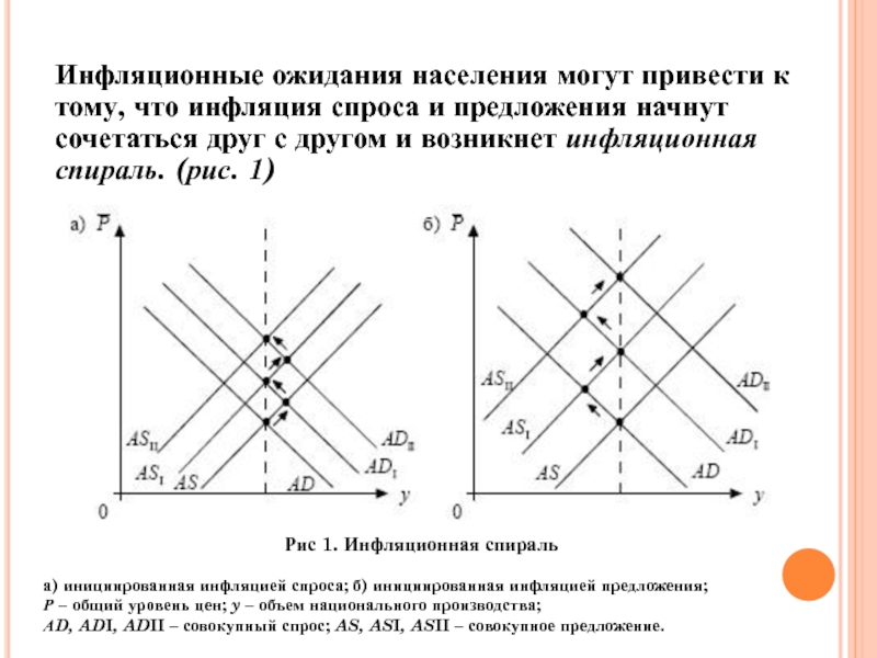 Инфляционные ожидания презентация