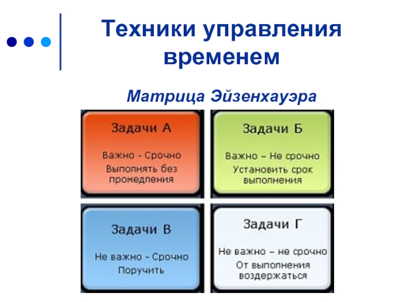 Тайм менеджмент схема задач