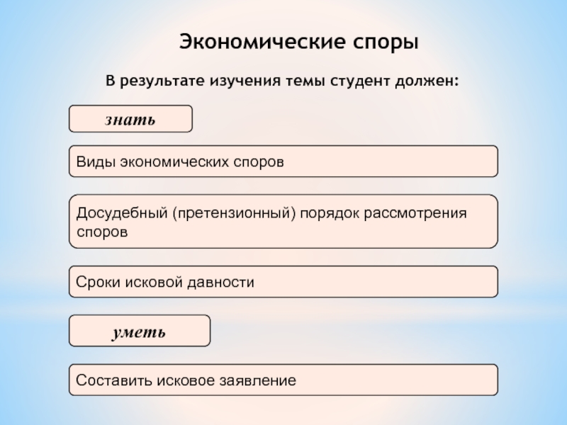 Составить спор. Виды экономических споров. Виды экономических споров схема. Экономические споры виды. Экономические споры порядок разрешения.