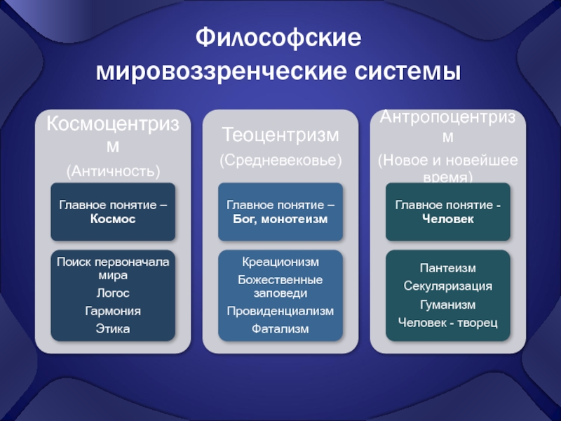 Ценностная картина мира это