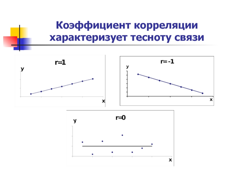 Сюжет линейной презентации