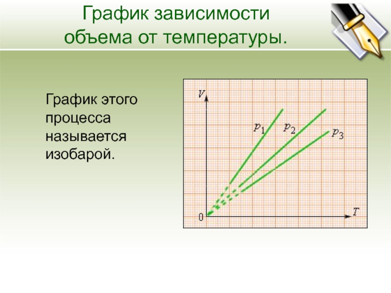 Графический объем. График объема от температуры. Зависимость объема от температуры. Зависимость объема газа от температуры. График зависимости объема от температуры.
