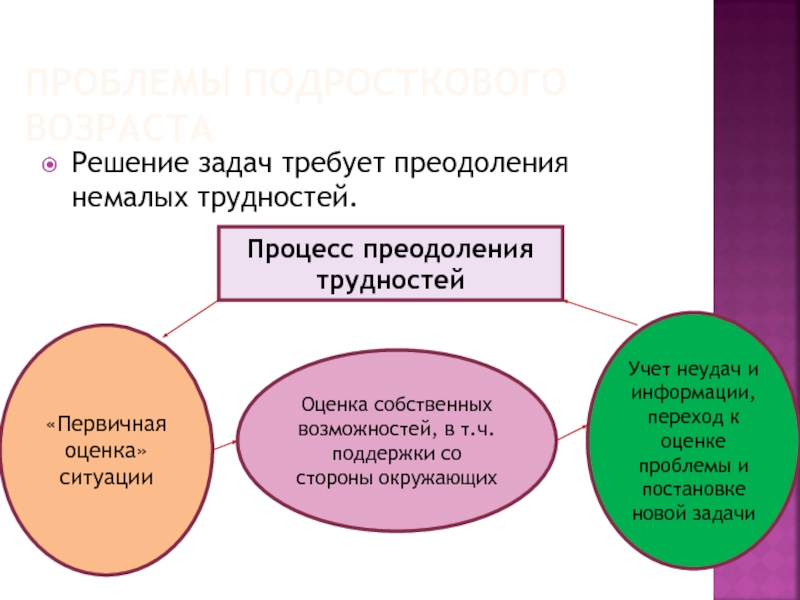 План решения подросткового возраста. Решение проблем подросткового возраста. Задачи и трудности подросткового возраста. Проблемы подросткового возраста. Проблемы подросткового возраста задачи.