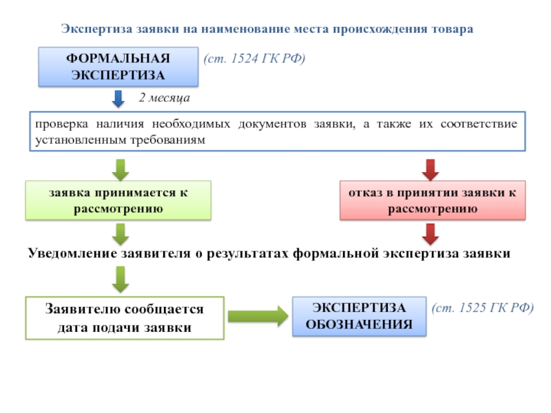 Правила составления подачи и рассмотрения заявки на промышленный образец