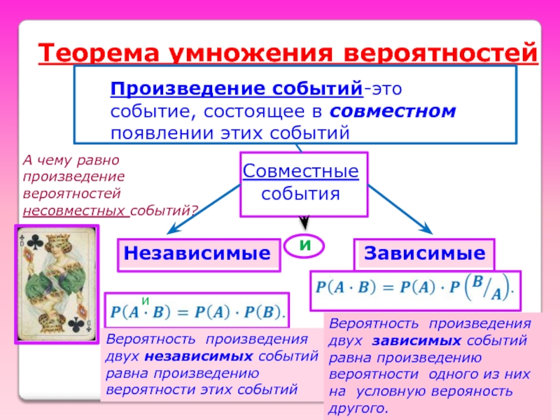 Зависимые и независимые события в теории вероятности презентация