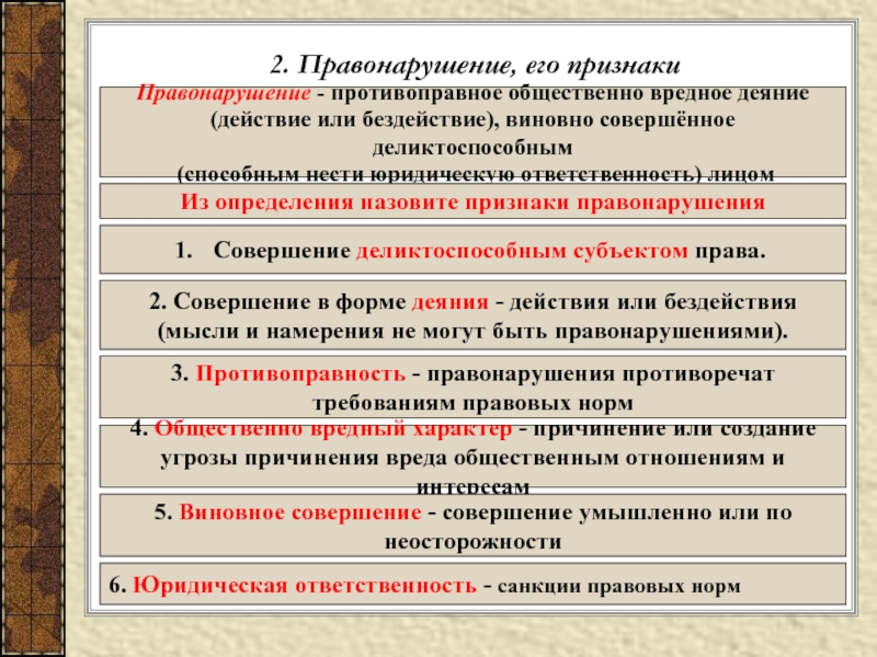 Общественный вред это. Противоправное виновное деяние (действие или бездействие).. Правонарушение это противоправное. Лицо совершившее виновное противоправное деяние является. Правонарушение виновное общественно вредное деяние.