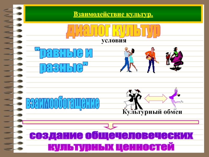 Пример диалога культур в современном. Взаимодействие и диалог культур. Взаимодействие диалогической культуры. Взаимодействие и взаимосвязь различных культур Обществознание. Формы культурного диалога.