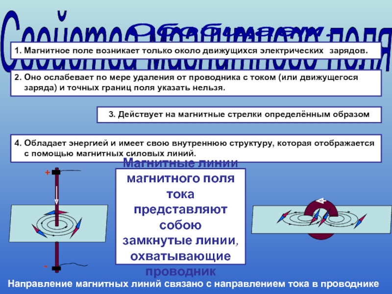 Какое утверждение верно вокруг движущихся зарядов. Магнитное поле возникает вокруг движущихся. Электрическое поле вокруг проводника с током. Магнитное поле возникает вокруг движущихся зарядов. Магнитные поля возникают вокруг электрических зарядов.