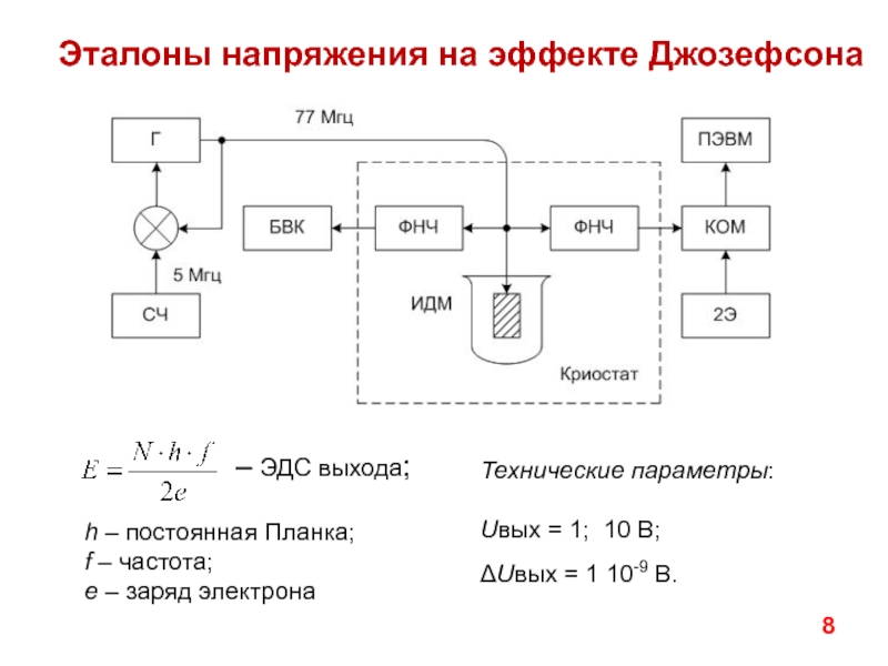 14.02.2019
1
Лекция №9
Единство измерений. Поверка СИ. Процедура утверждения Эталоны напряжения на эффекте Джозефсонаh – постоянная Планка;f – частота;е – Эталоны напряжения на эффекте Джозефсонаh – постоянная Планка;f – частота;е – заряд электрона– ЭДС выхода;Технические параметры:Uвых =