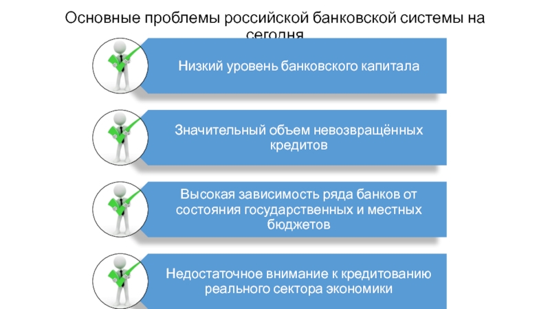 Проблема рос. Проблемы банковской системы. Проблемы развития банковской системы России. Основные проблемы Российской банковской системы. Основные проблемы Российской банковской системы сегодня.