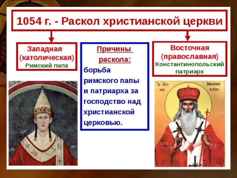 Христианство по восточному образцу и западному