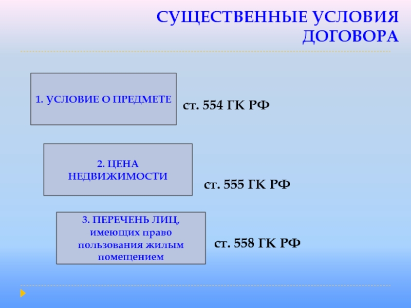 СУЩЕСТВЕННЫЕ УСЛОВИЯ ДОГОВОРА