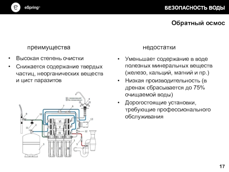 Обратный осмос можно пить воду