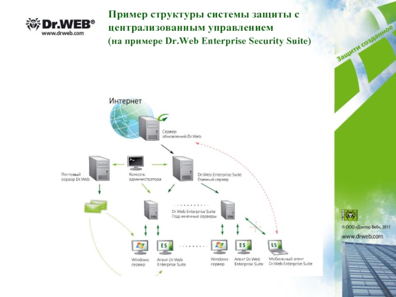 Системы безопасности презентация