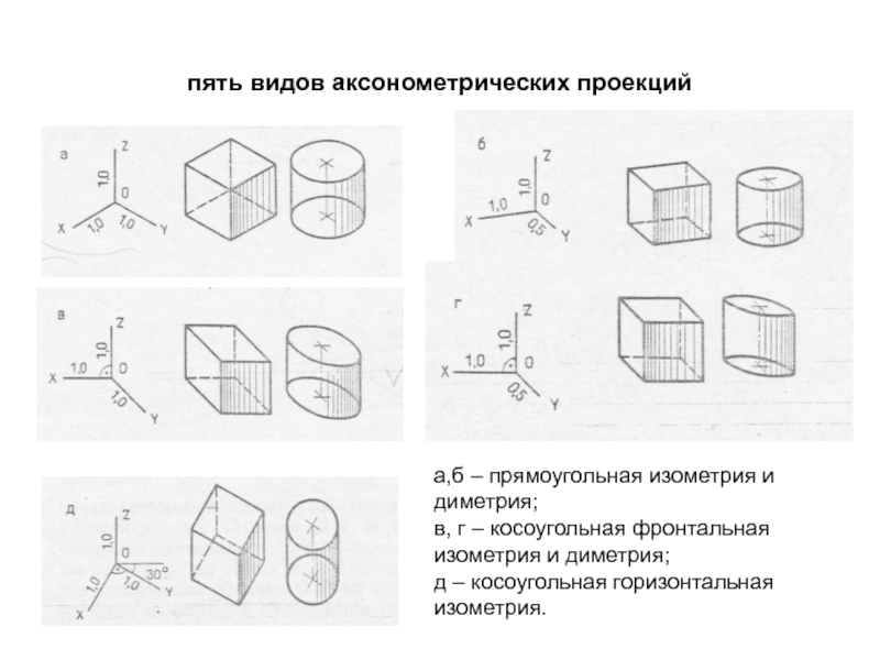 Чем отличается технический рисунок от аксонометрического изображения и рисунка с натуры