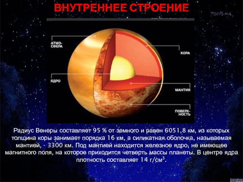 Используя материал учебника составьте схему состав планет земной группы 5 класс