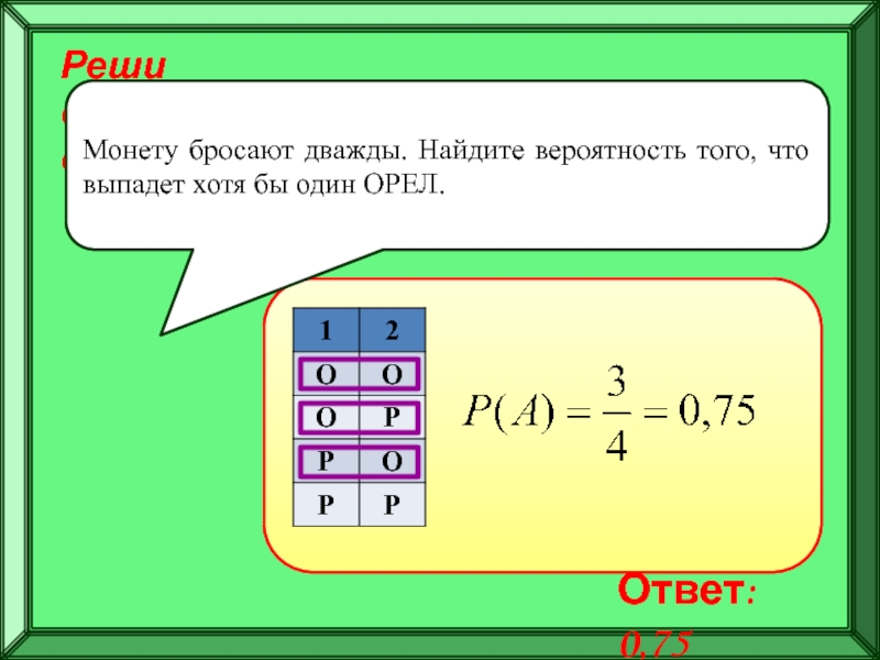 Подготовка к ЕГЭ
Решение задач по
теории вероятностей Реши самостоятельно!Монету бросают дважды. Найдите вероятность того, что выпадет хотя бы один ОРЕЛ.Ответ: 0,75 Реши самостоятельно!Монету бросают дважды. Найдите вероятность того, что выпадет хотя бы один ОРЕЛ.Ответ: 0,75