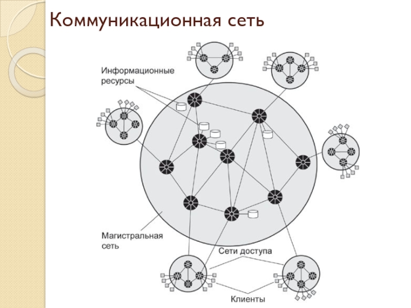 Коммуникационная сеть организации. Схему обобщённой структуры телекоммуникационных сетей.. Коммуникационные сети в менеджменте. Схема сетевых коммуникаций. Типы коммуникационных сетей в менеджменте.