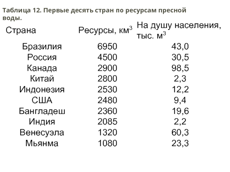 Самая богатая страна по ресурсам