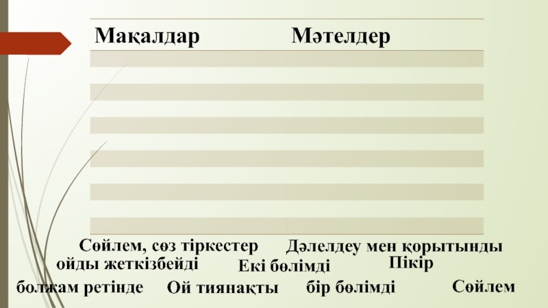 Халы? ауыз ?дебиетінiн т?рi Дәлелдеу мен қорытындыСөйлем, сөз тіркестер Пікірболжам ретіндебір бөлімдіойды жеткізбейдіЕкі бөлімдіОй тиянақтыСөйлем Дәлелдеу мен қорытындыСөйлем, сөз тіркестер Пікірболжам ретіндебір бөлімдіойды жеткізбейдіЕкі бөлімдіОй тиянақтыСөйлем