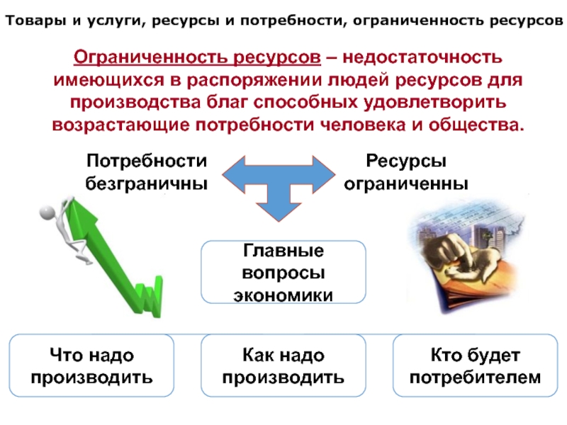 Ограниченность экономических ресурсов план