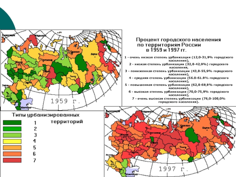 Низкие показатели урбанизации