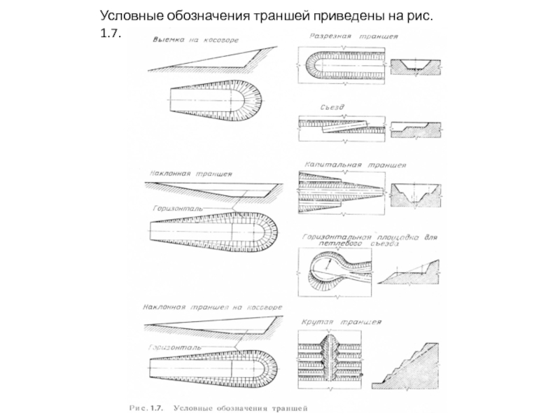 Как обозначается траншея на плане