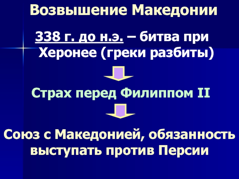 Возвышение македонии презентация