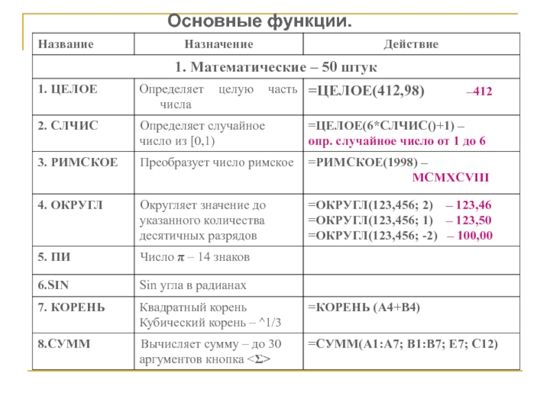 Основные функции excel презентация